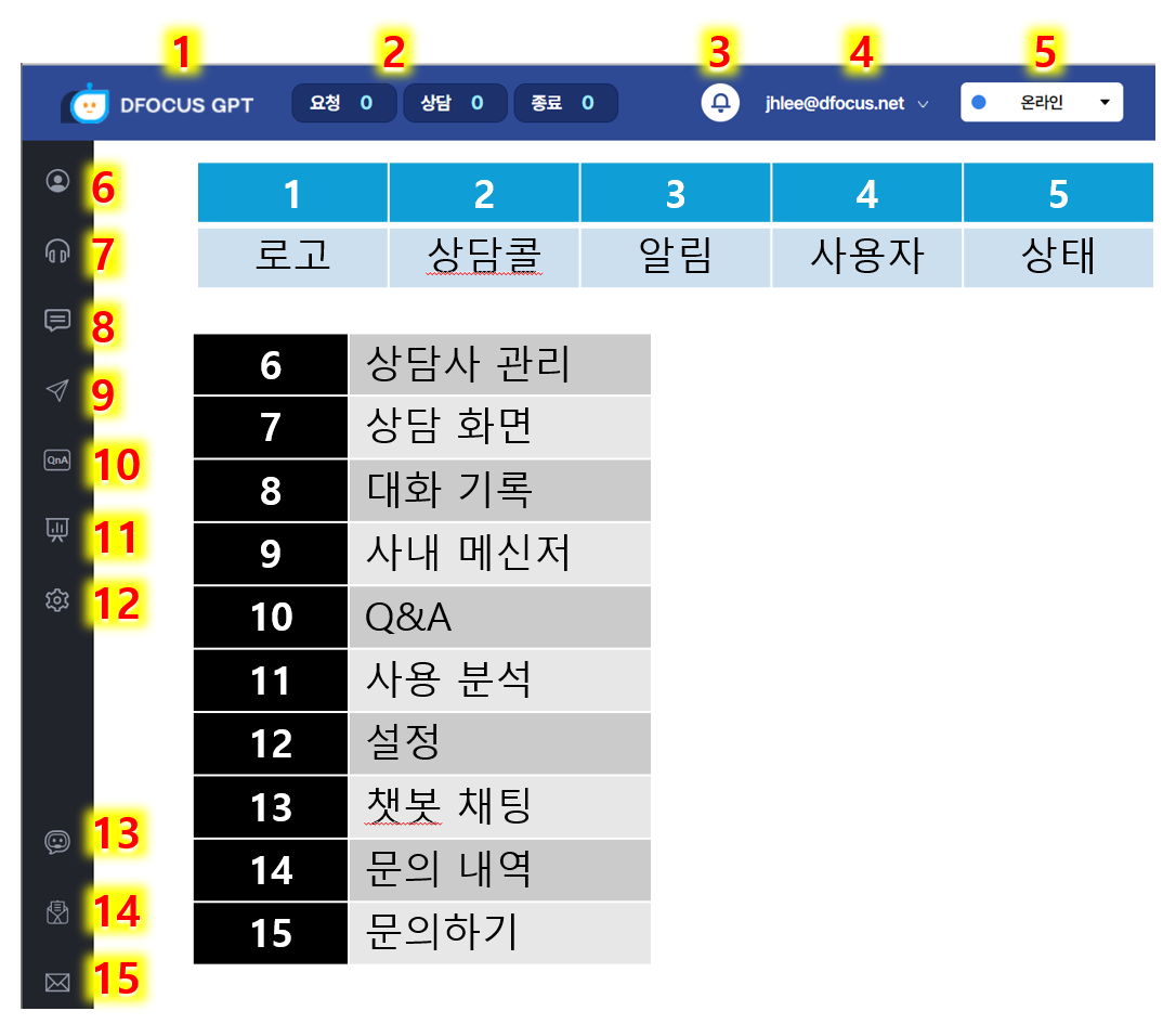 초기 화면